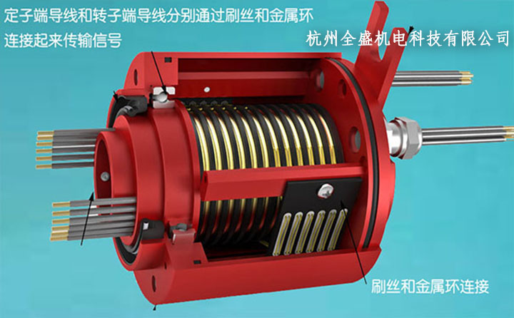 導電滑環(huán)結構圖原理